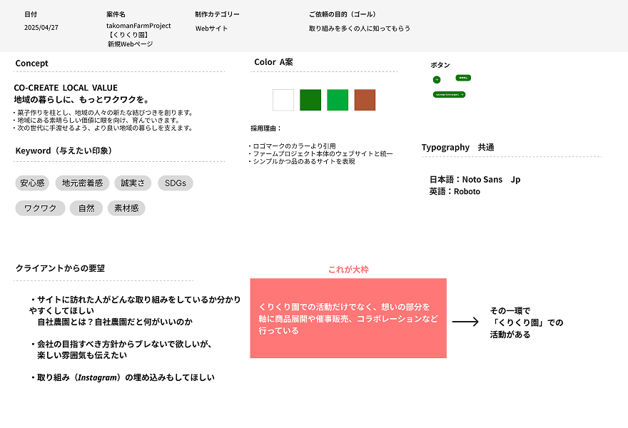 作成時のコンセプトメモ